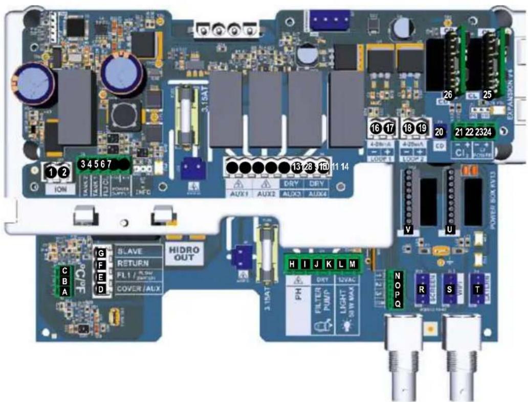 HAYWARD AquaRite UV LS - 3c. Installatie en aansluiting van elektronische kaarten - 2