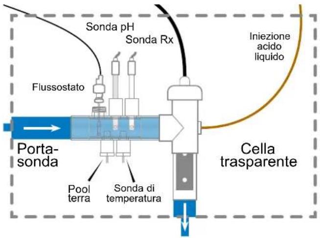 HAYWARD AquaRite UV LS - 3e. Installazione della cella e del flussostato meccanico - 1