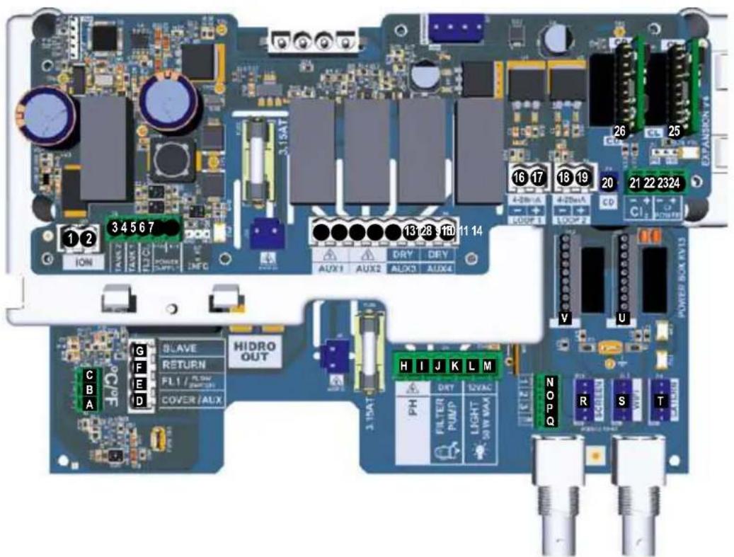 HAYWARD AquaRite UV LS - 3c. Instalación y conexión de las placas electrónicas - 2