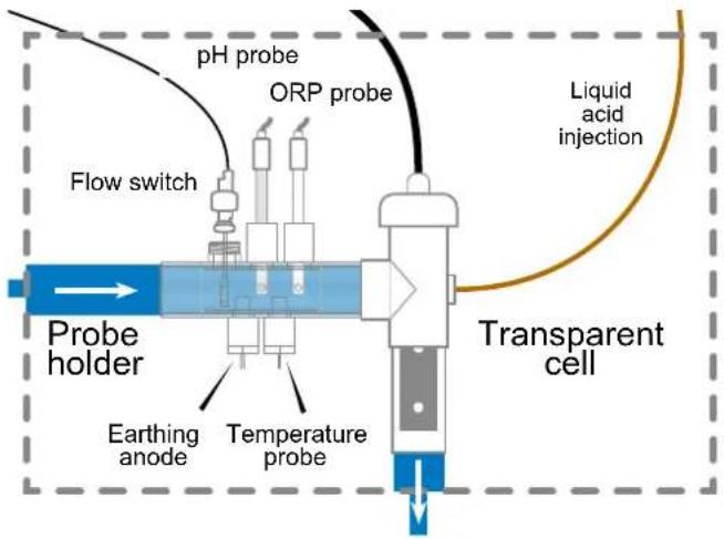 HAYWARD AquaRite UV LS - 3e. Installation of the cell and the mechanical flow switch - 1