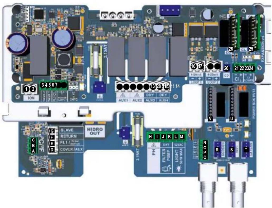 HAYWARD AquaRite UV LS - 3C. Installation et raccordement des plaques électroniques - 2