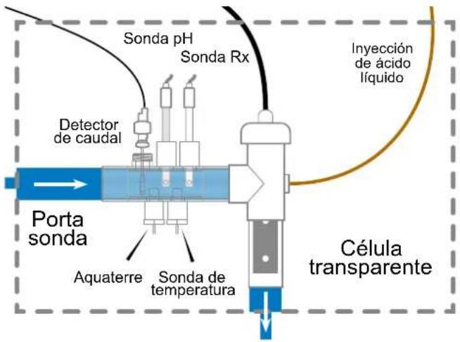 HAYWARD AquaRite UV LS - 3e. Instalación de la célula y del detector de caudal mecánico - 1