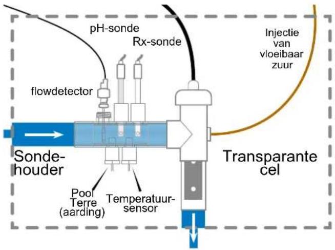 HAYWARD AquaRite UV LS - 3e. Installatie van de cel en van de mechanische flowdetector - 1