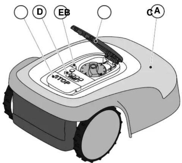 STIGA G 600 - Procedure: - 1