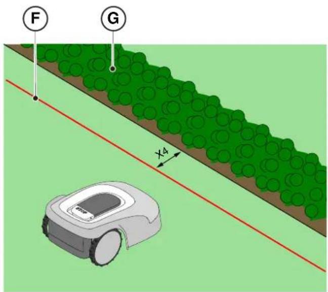 STIGA G 600 - Verfahren: - 3