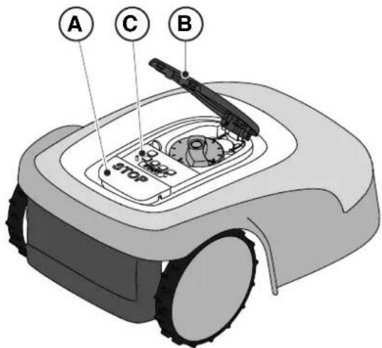 STIGA G 600 - Procedure: - 1