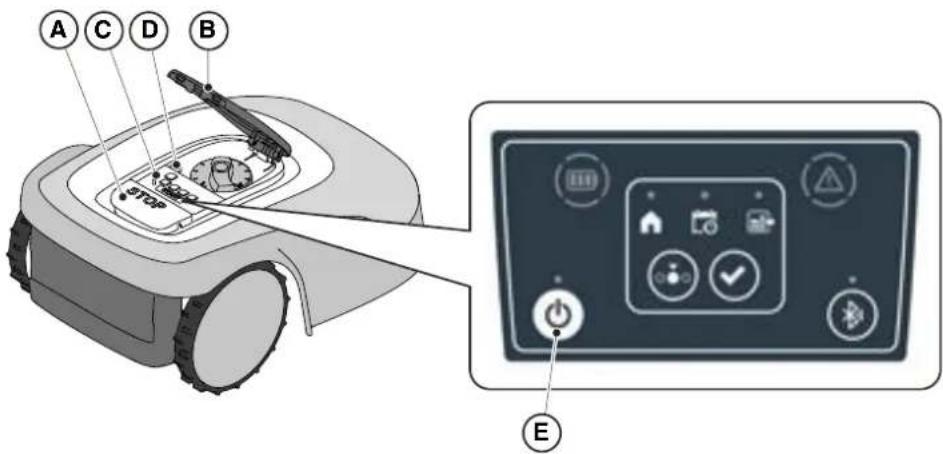 STIGA G 600 - Procedure: - 1