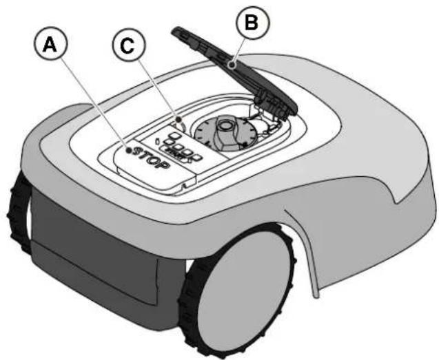 STIGA G 600 - Procedimento: - 1