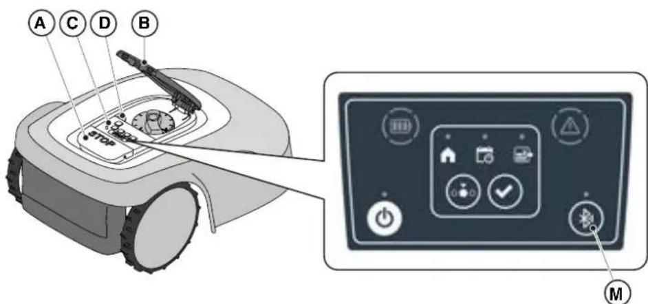STIGA G 600 - ZOBRAZENÍ STAVU BLUETOOTH - TLAČÍTKO BLUETOOTH - 1