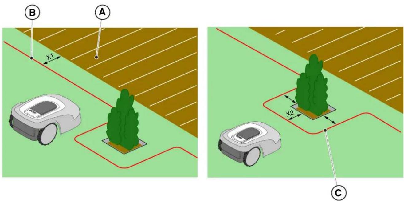STIGA G 600 - OSTRZEŻENIE: - 2