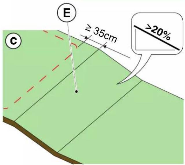 E ≥ 35cm ≥20% C