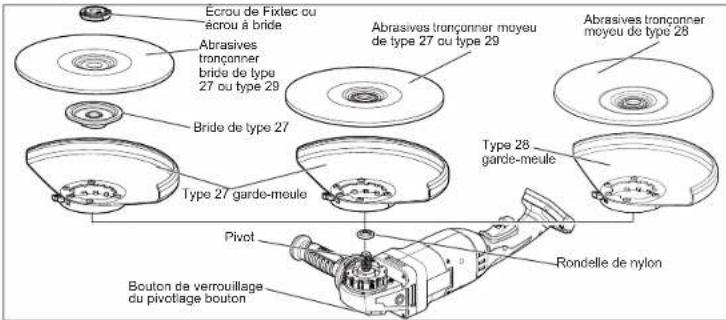 Écrou de Fixtec ou écrou à bride Abrasives tronçonner bride de type 27 ou type 29 Bride de type 27 Type 27 garde-meule Pivot Bouton de verrouillage du pivotlage bouton Abrasives tronçonner moyeu de type 27 ou type 29 Abrasives tronçonner moyou de type 28 Type 28 garde-meule Rondelle de nylon