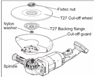 Fixtec nut T27 Cut-off wheel Nylon washer T27 Backing flange Cut-off guard Spindle