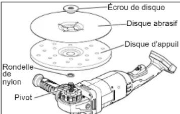 Écrou de disque Disque abrasif Disque d'appuil Rondelle de nylon Pivot