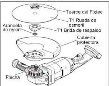 Tuerca del Fixtec T1 Rueda de esmeril T1 Brida de respaldo Arandela de nylon Cubierta protectora Flecha