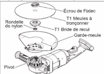 Écrou de Fixtec T1 Meules à tronçonner Rondelle de nylon T1 Bride de recul Garde-meule Pivot