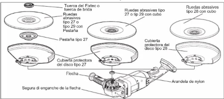 Tuerca del Fixtec o tuerca de brida Ruedas abrasives tipo 27 o tipo 29 con Pestaña Pestaña tipo 27 Ruedas abrasives tipo 27 o tip 29 con cubo Ruedas abrasives tipo 28 con cubo Cubierta protectora del disco tipo 28 Cubierta protectora del disco tipo 27 Flecha Segura di enganche de la flecha Arandela de nylon
