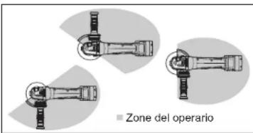 Zone del operario