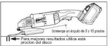 Sotenga un ángulo de 5 y 15 grados Para mejores resultados utilice esta proclon del disco