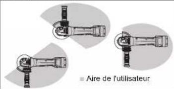Aire de l'utilisateur
