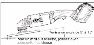 Tenir à un angle de 5° à 15° Pour un meilleur résultat, poncez avec cette portion du disque