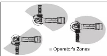Operator's Zones