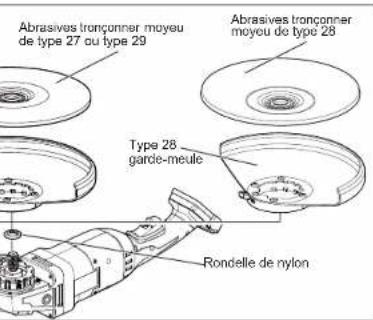 Abrasives tronconner moyeu de type 27 ou type 29 Type 25 garde-meule Rondelle de nylon Abrasives tronconner moyou de type 28