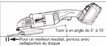 Tenir à un angle de 5° à 15° Pour un meilleur résultat, poncez avec cette portion du disque