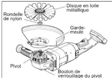 Rondelle de nylon Disque en toile métallique Garde- meule Pivot Bouton de verrouillage du pivot
