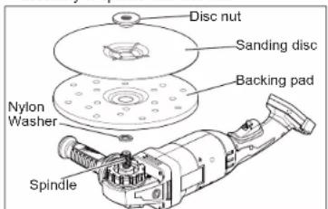 Disc nut Sanding disc Backing pad Nylon Washer Spindle