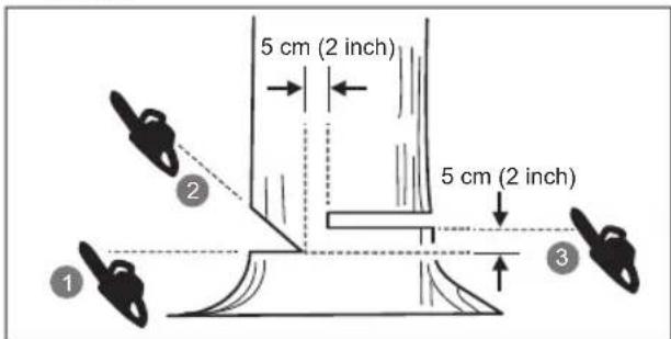 RYOBI RY18CSX35A - Υλοτομία με οπισθοτομή - 1