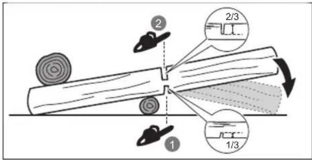 RYOBI RY18CSX35A - CIECIE KŁODY - 1