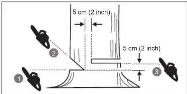 RYOBI RY18CSX35A - Nuleidimo jpjova - 1