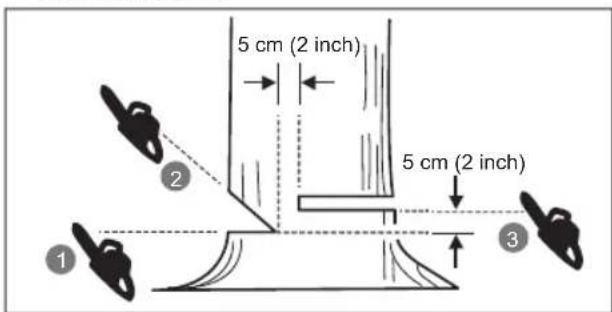RYOBI RY18CSX35A - Velsnede - 1