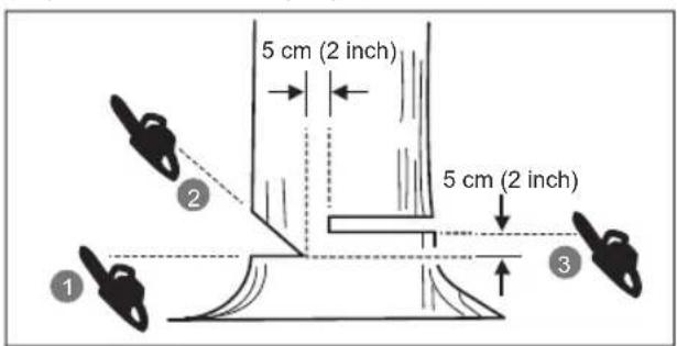 RYOBI RY18CSX35A - Corte por cara opuesta - 1