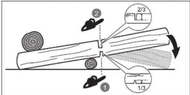 RYOBI RY18CSX35A - RÖNK MÉRETRE VÁGÁSA - 1
