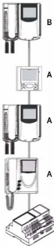 Vimar ELVOX 6329C - Stabilisateur du SIGNAL vidéo - 1