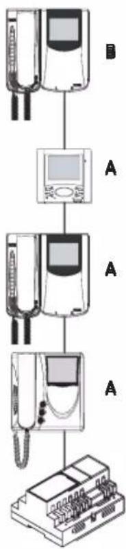 Vimar ELVOX 6329C - AUSGLEICHER DES VIDEO SIGNALS - 2
