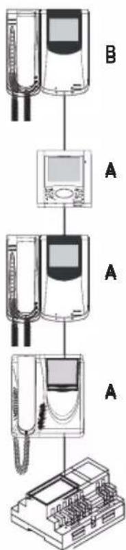 Vimar ELVOX 6329C - Controlos e regulações (Fig. 3 - 4) - 8