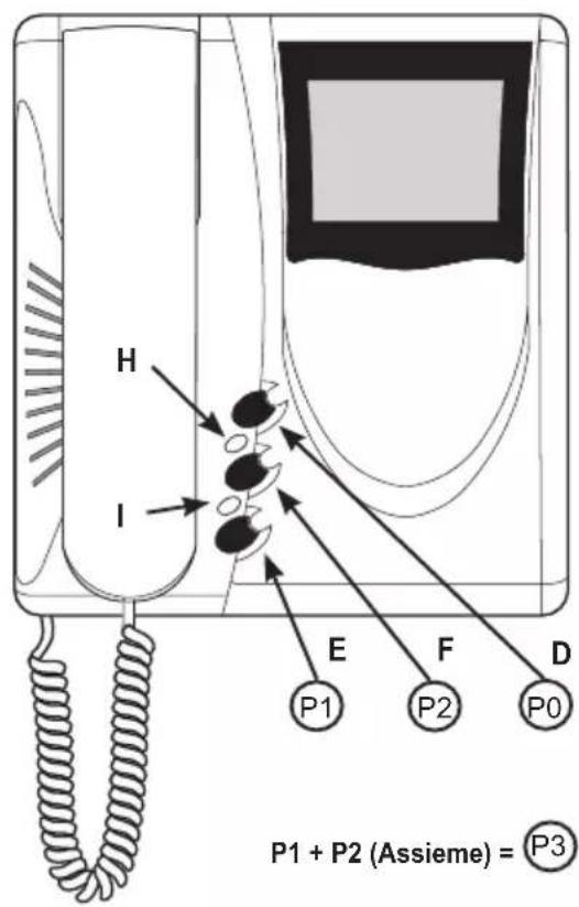 Vimar ELVOX 6329C - Controlli e regolazioni (Fig. 3 - 4) - 2