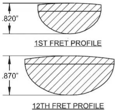 .820" 1ST FRET PROFILE .870" 12TH FRET PROFILE