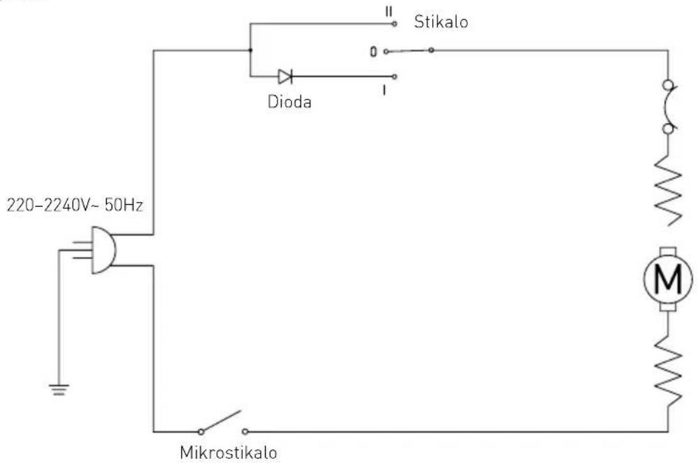 Hendi 221495 - Odpravljanje težav - 1