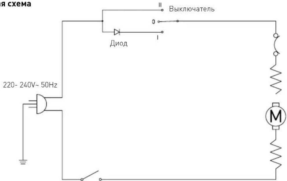 Hendi 221495 - Диагностика и устранение неисправностей - 1