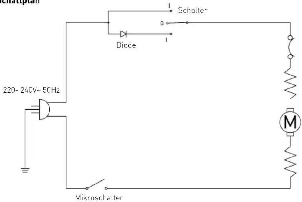 Hendi 221495 - Fehlerbehebung - 1