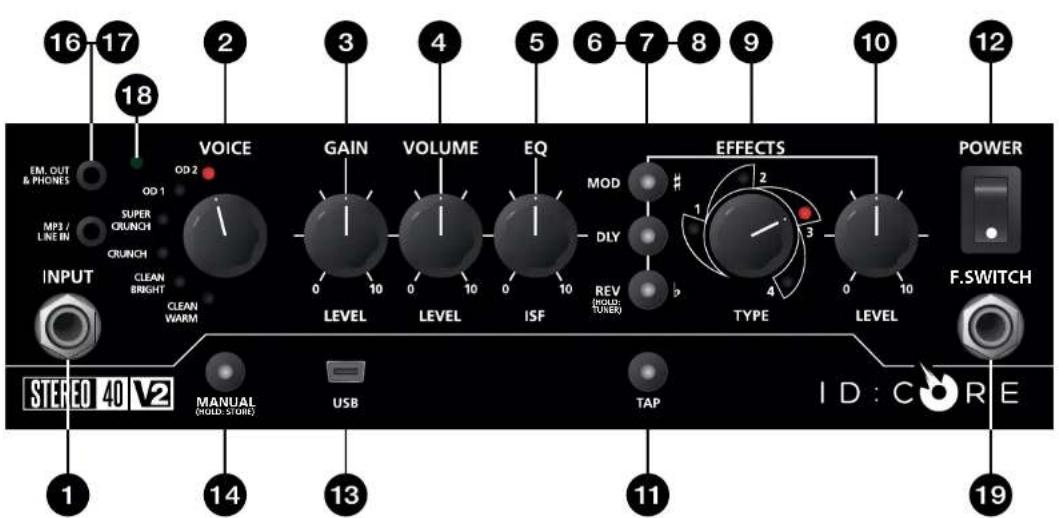 BLACKSTAR ID:Core Stereo 20 V2 - 警告! - 3