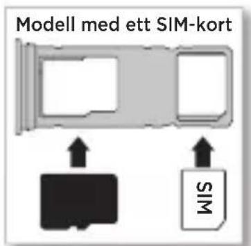 Modell med ett SIM-kort SIN