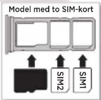 Model med to SIM-kort SIM2 SIM1