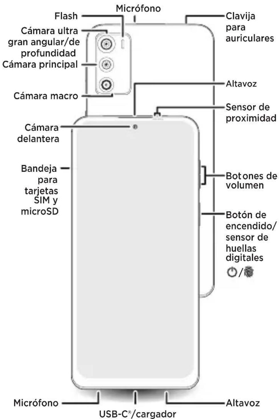 Micrófono Flash Cámara ultra gran angular/de profundidad Cámara principal Cámara macro Cámara delantera Bandeja para tarjetas SIM y microSD Clavija para auriculares Altavoz Sensor de proximidad Botones de volumen Botón de encendido/ sensor de huellas digitales / Micrófono USB-C®/cargador Altavoz