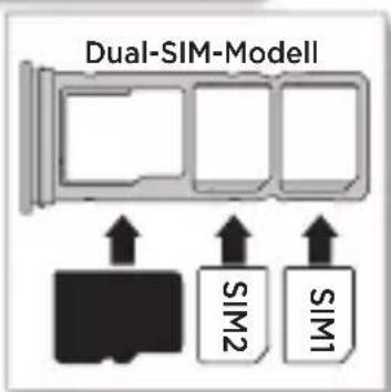 Dual-SIM-Modell SIM2 SIM1