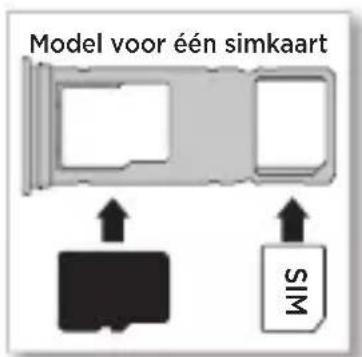 Model voor een simkaart WIS